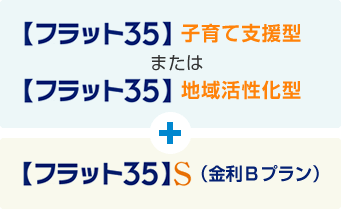 【フラット３５】子育て支援型・地域活性化型と【フラット３５】S（金利Bプラン）