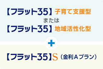 【フラット３５】子育て支援型・地域活性化型と【フラット３５】S（金利Aプラン）